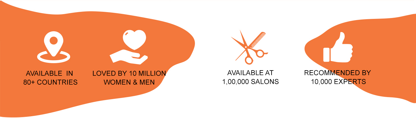 banner containing available in 80+ countries, loved by 10 million men & women, available at 1 lakh salons, recommended by 10 thousand experts